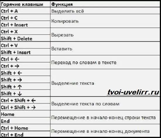 Копирование вставить не работает в powerpoint