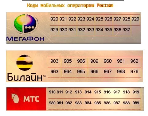 Кто такой абонент 901: оператор и регион