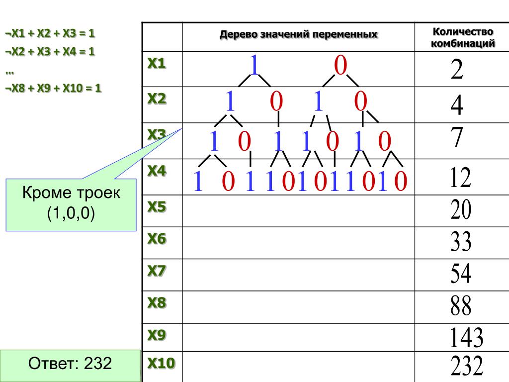 Сколько вариантов комбинаций из 4 цифр без повторений: ищем ответ!