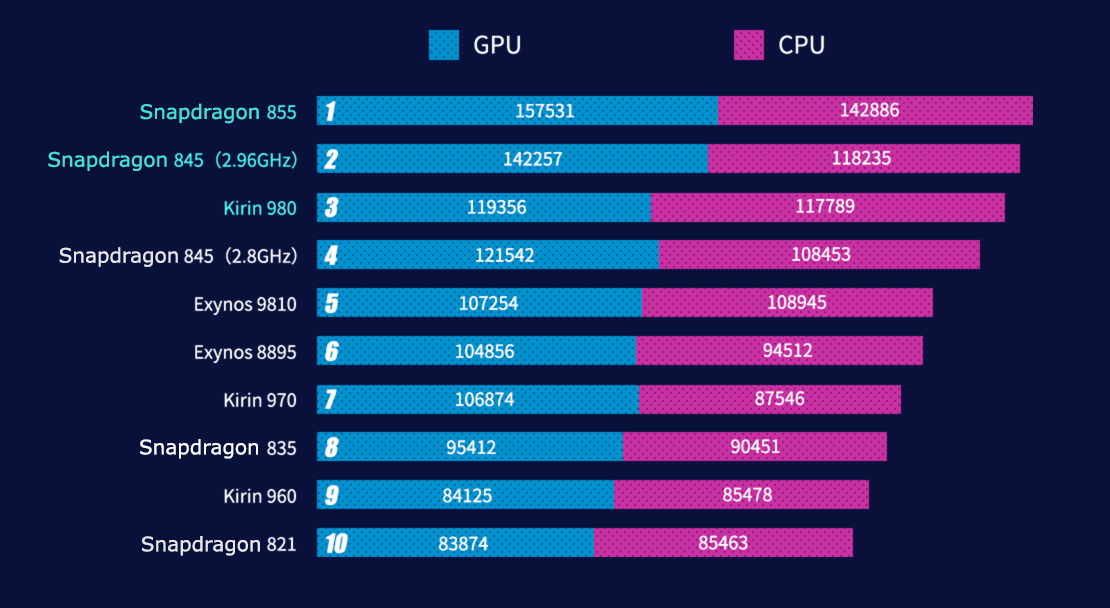 Amd vs intel: выбираем лучший процессор для игр в 2023