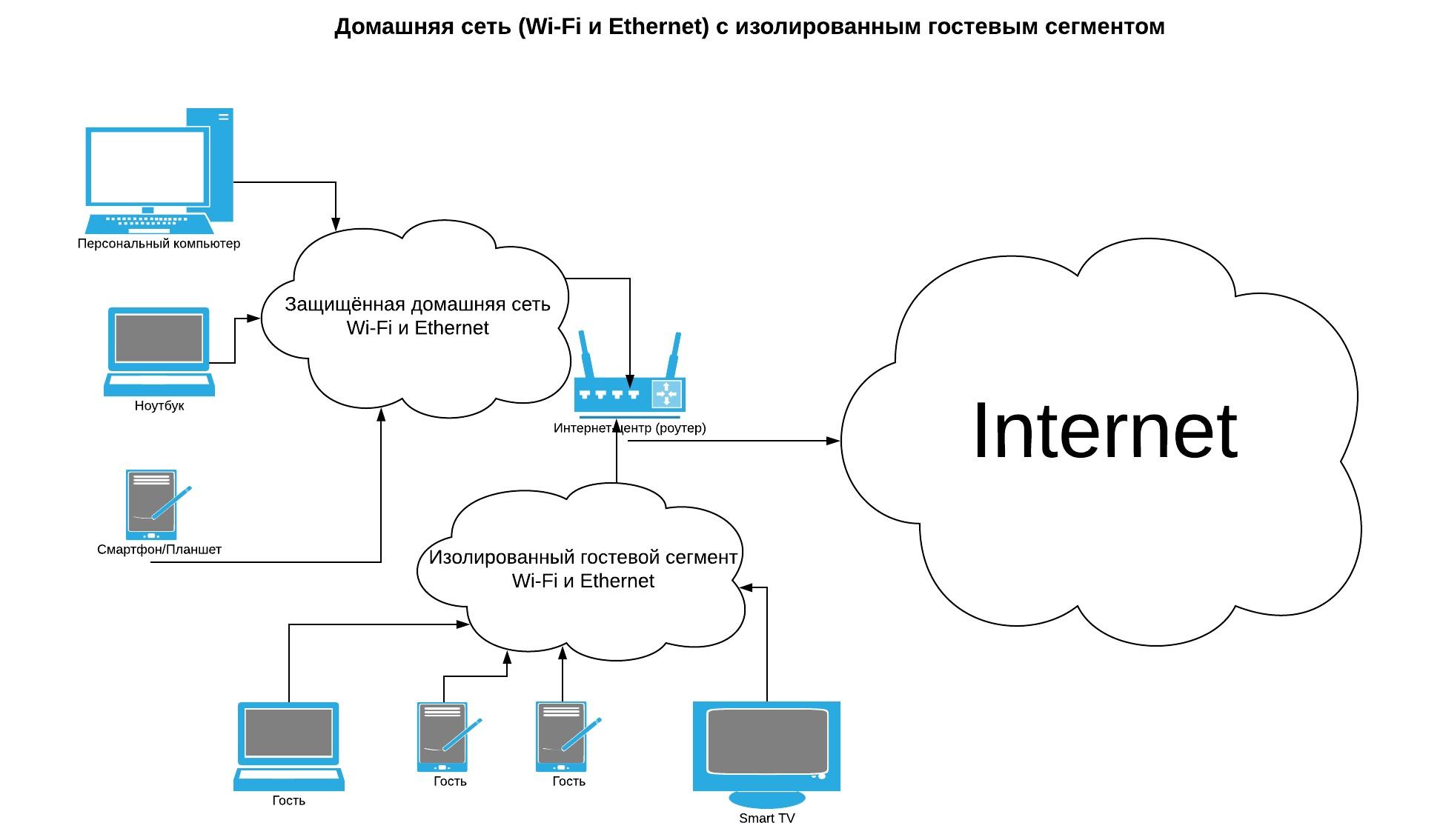 Как подключиться к домашней группе windows 10 – инструкция [2019]