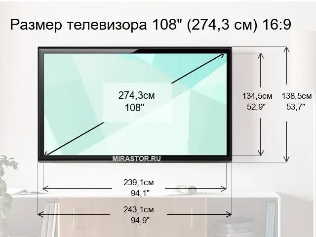 Диагональ телевизоров: особенности выбора параметра для комфортного просмотра