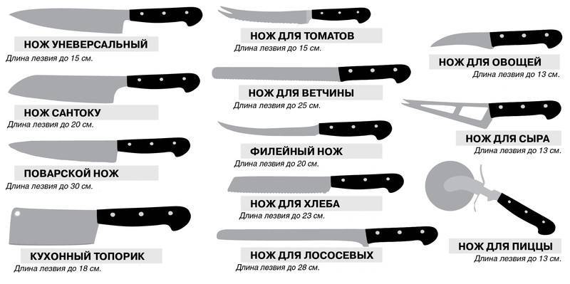 Топ-12 лучших фирм кухонных ножей