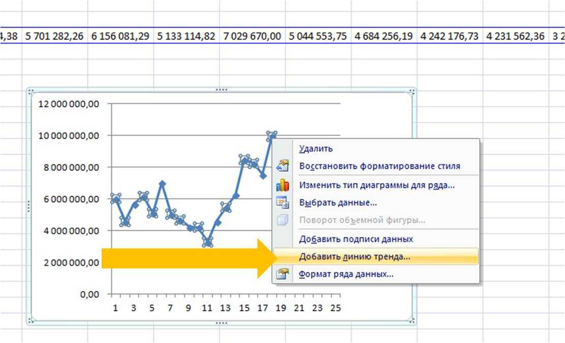Как построить линию тренда в ms excel - вектор развития. офисные системы для бизнеса