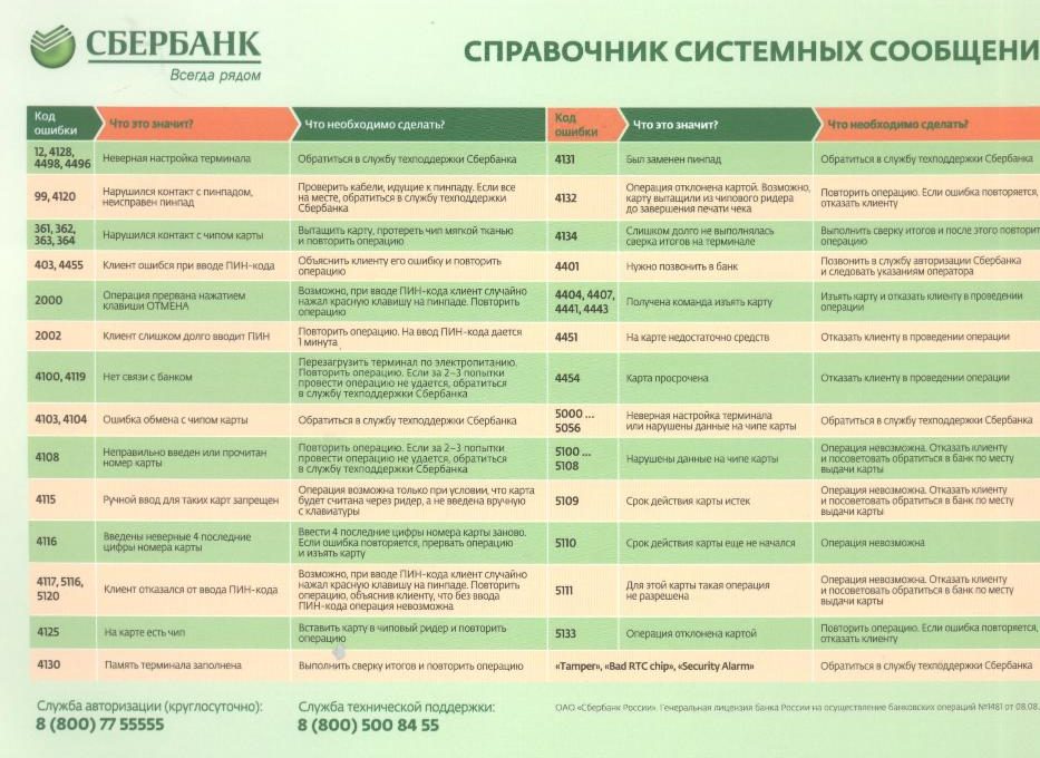 Коды ответов мпс и причины отказа (ошибки) в покупке по пластиковым картам | блог банкира (архив)