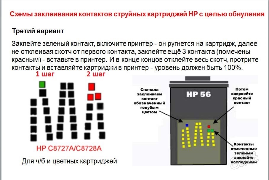Под перезагрузкой принтеров Canon после заправки картриджа подразумеваются сброс счётчика чернил или абсорбера - обе процедуры можно выполнить самостоятельно