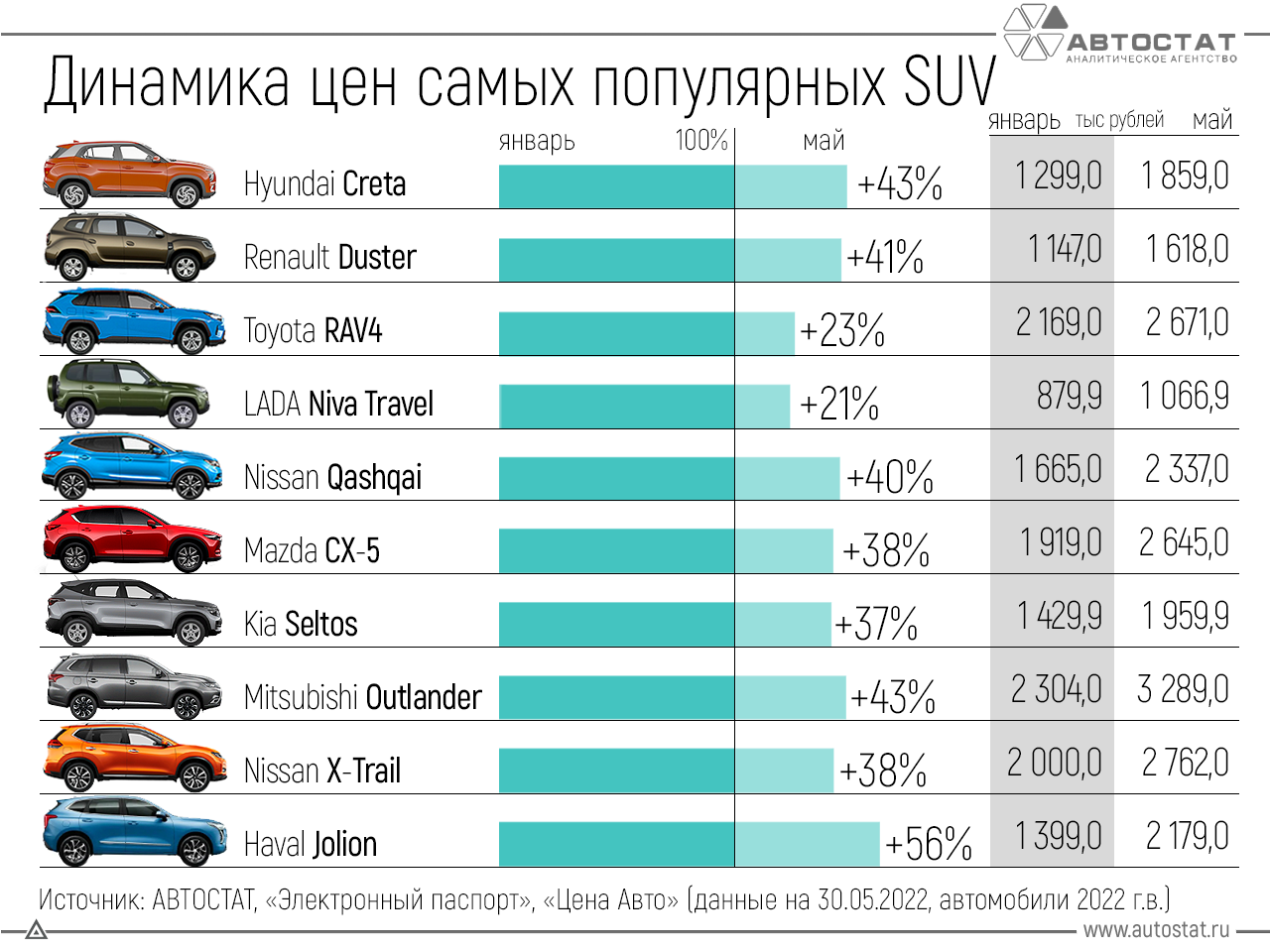 Топ-10 лучших моделей сабвуферов в автомобиль