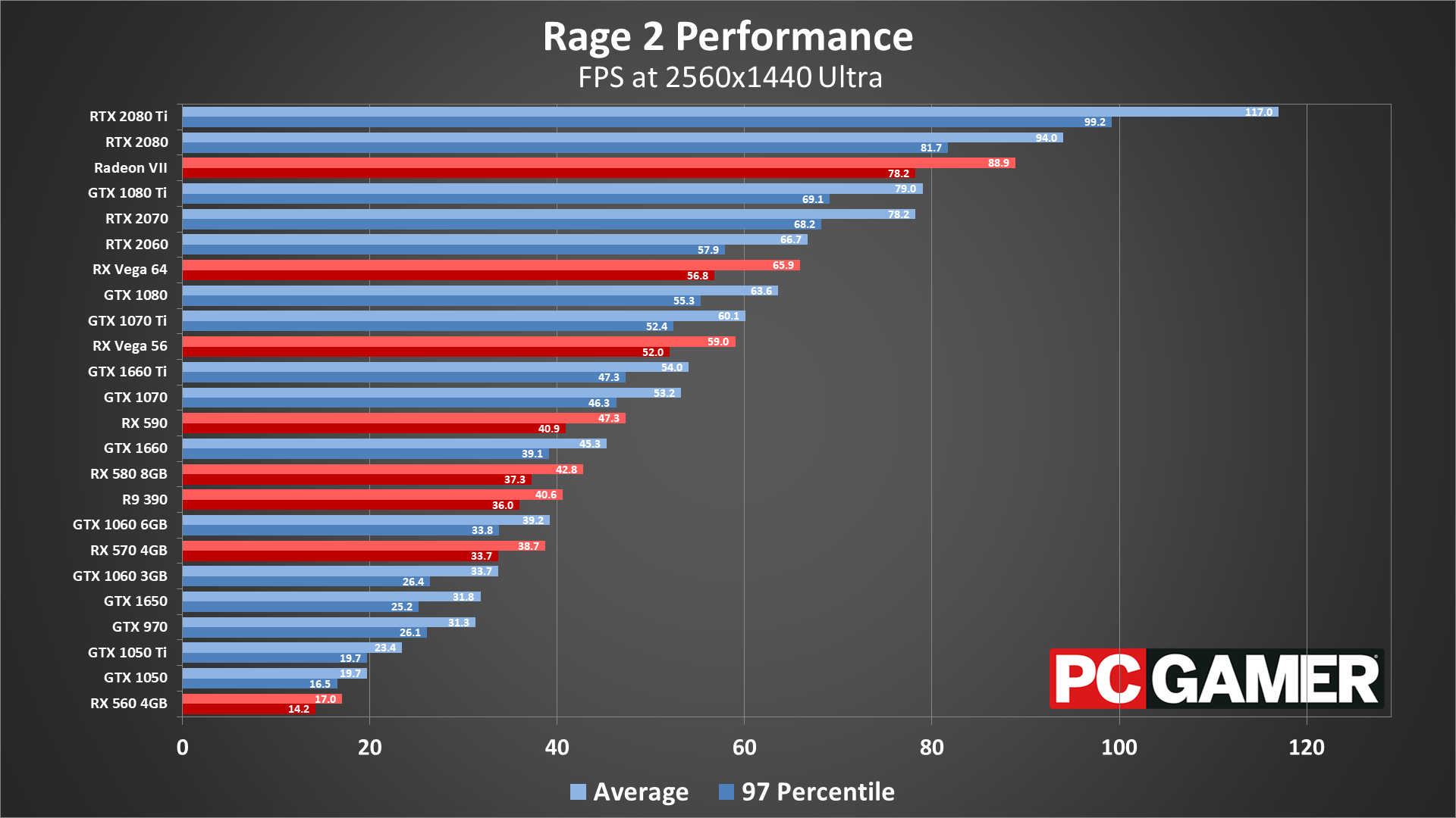 В чём разница между nvidia gtx и nvidia rtx?