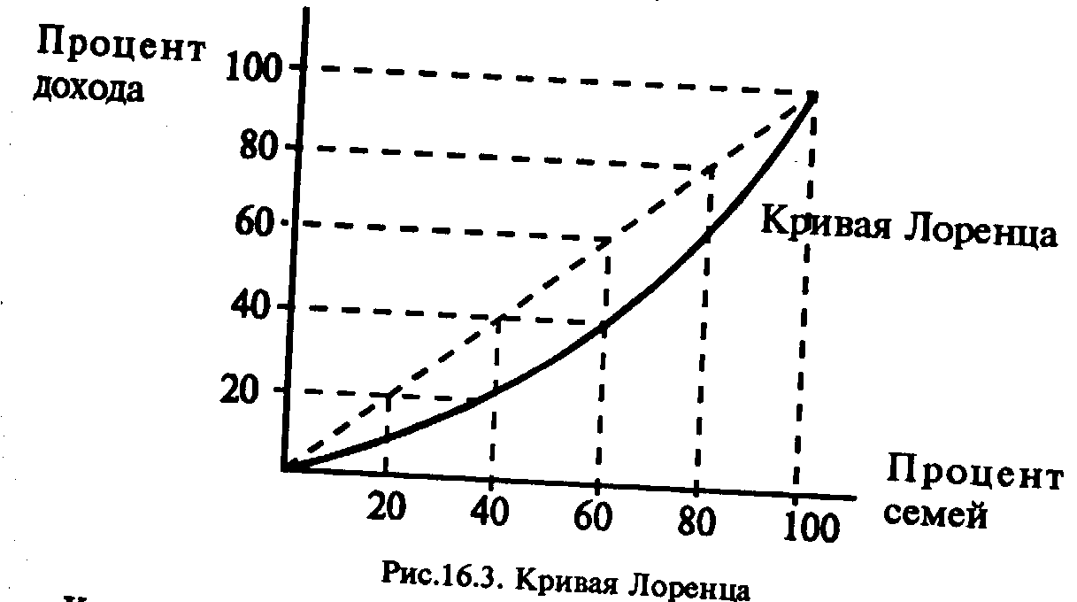 Как построить график лоренца в excel • кривая лоренца | 📂все о программе word