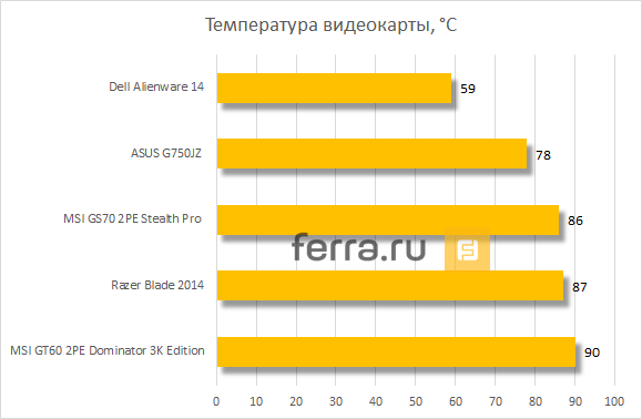 Почему видеокарта работает не на полную мощность