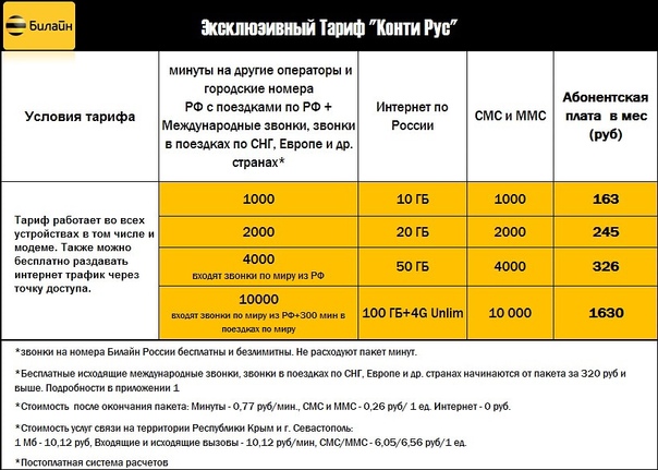 Закон о роуминге по россии