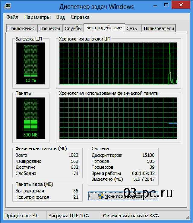 Что такое диспетчер задач windows | beginpc.ru