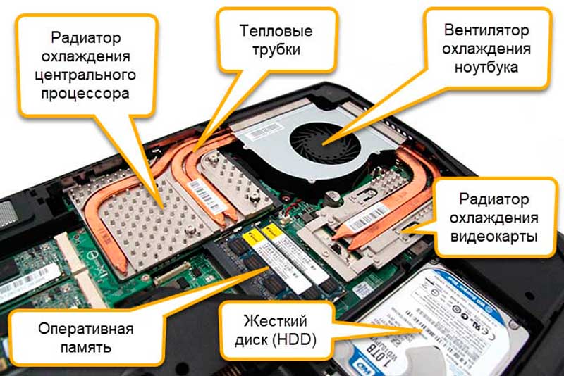 Допустимый нагрев ноутбука. нормальная температура процессоров ноутбуков