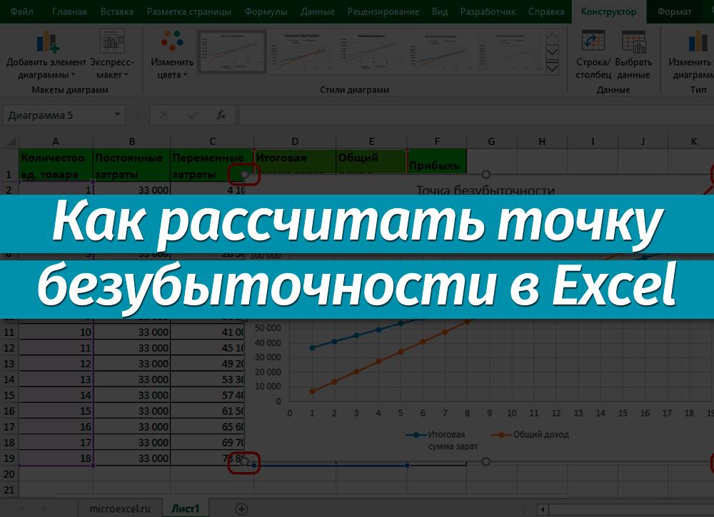 График безубыточности – как построить, что он показывает