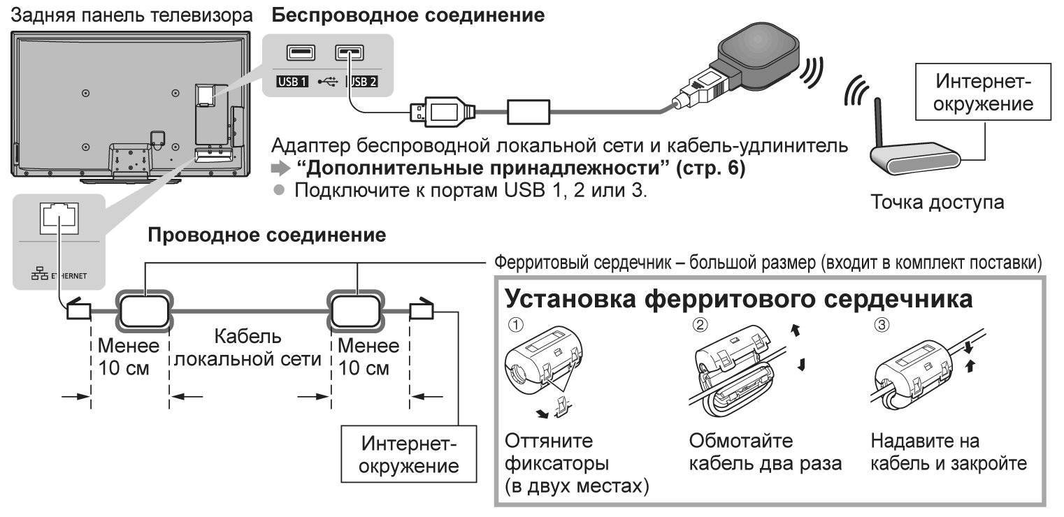 Как подключить ноутбук к телевизору — пошаговая инструкция