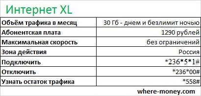 Как узнать свой номер телефона на мотиве. способы проверки тарифа на операторе мотив
