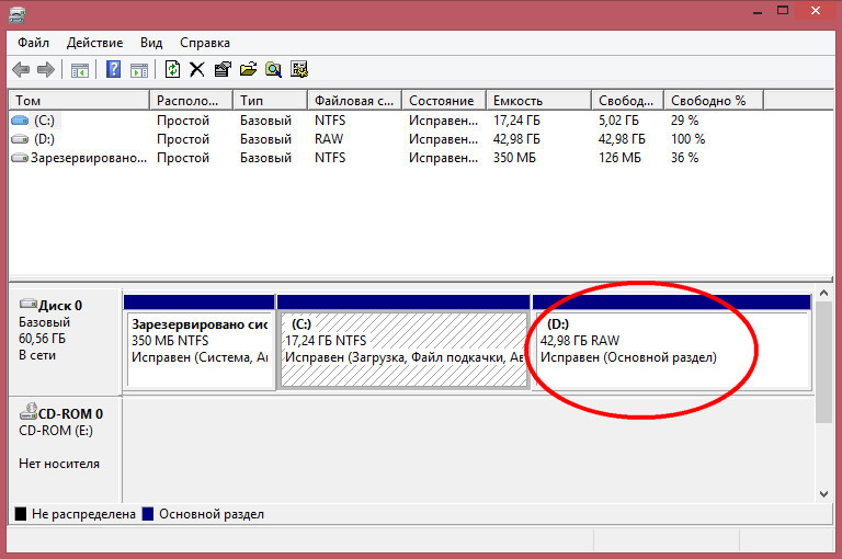 3-шаговое восстановление usb raw: восстановление данных с raw usb - easeus