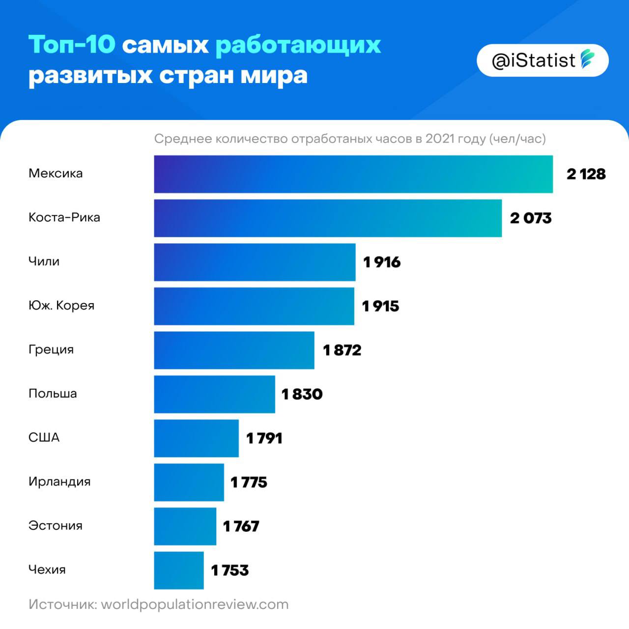 20 лучших недорогих планшетов - рейтинг 2023 года