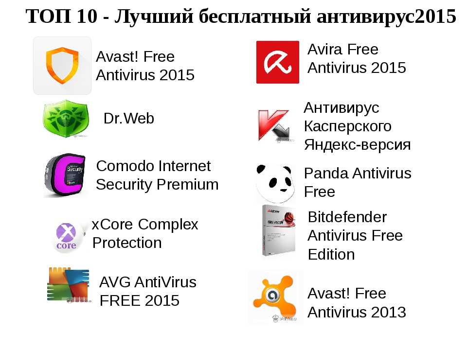 9 лучших бесплатных антивирусов для windows в 2021