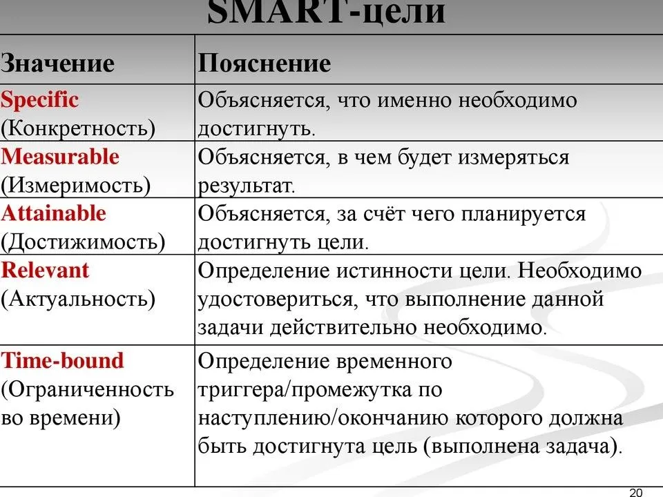 Память телефона android заполнена, но удалять нечего: 5 шагов, решающих проблему