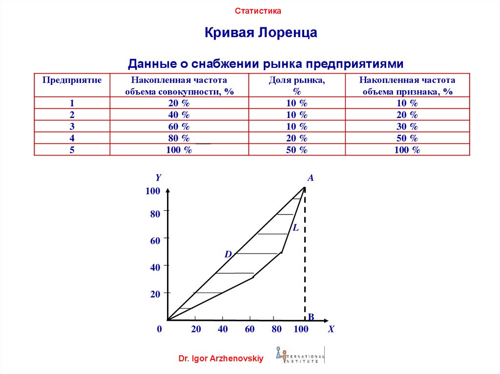 Мастерство построения кривой лоренца с помощью excel: шаг за шагом руководство
