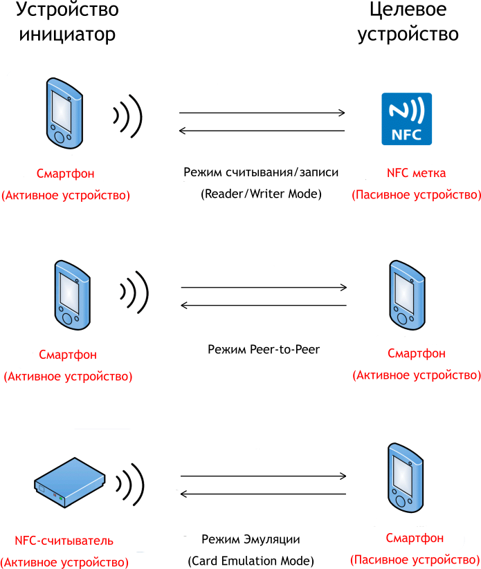 Как узнать, есть ли в смартфоне nfc - простые советы и инструкции
