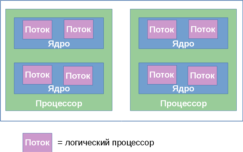 Как выбрать процессор для игрового компьютера