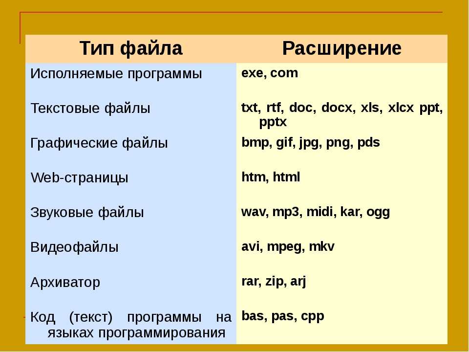 Как изменить расширение файла? - подробные инструкции для windows, macos и linux