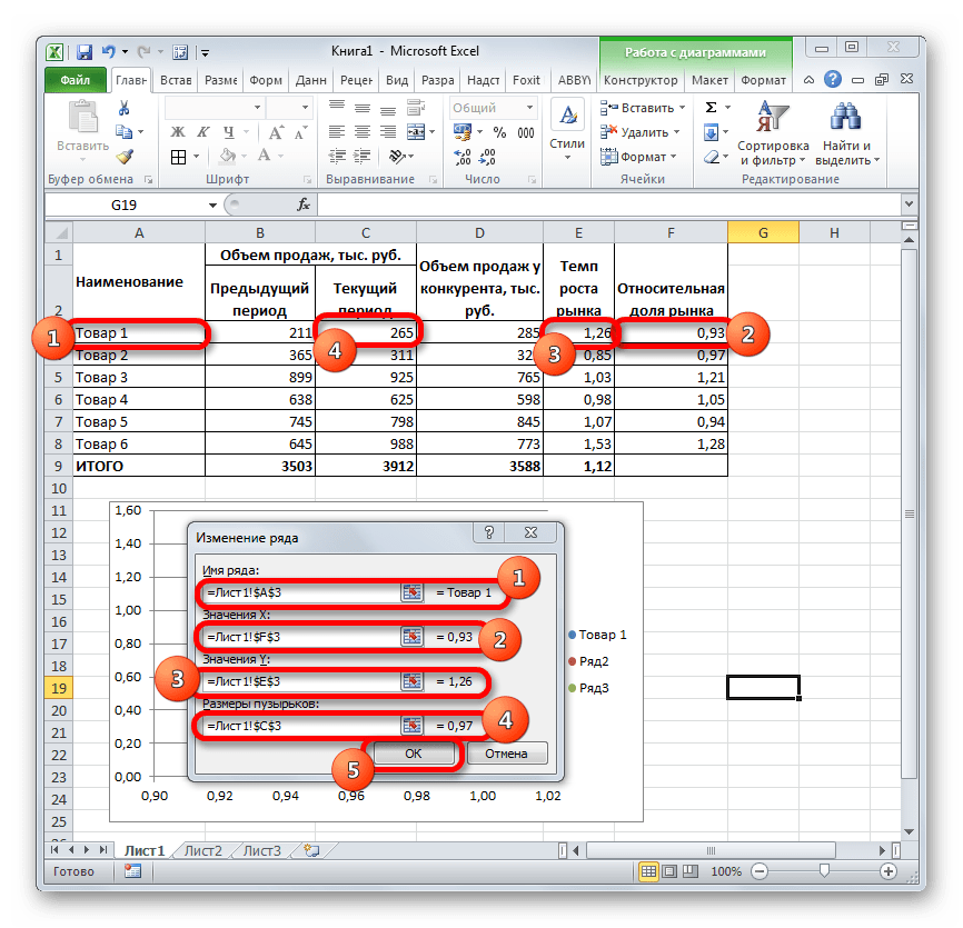 Модель бостон консалтинг групп. построение матрицы бкг в microsoft excel
