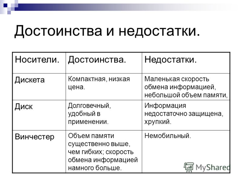 Роль ssd диска в играх и насколько он важен