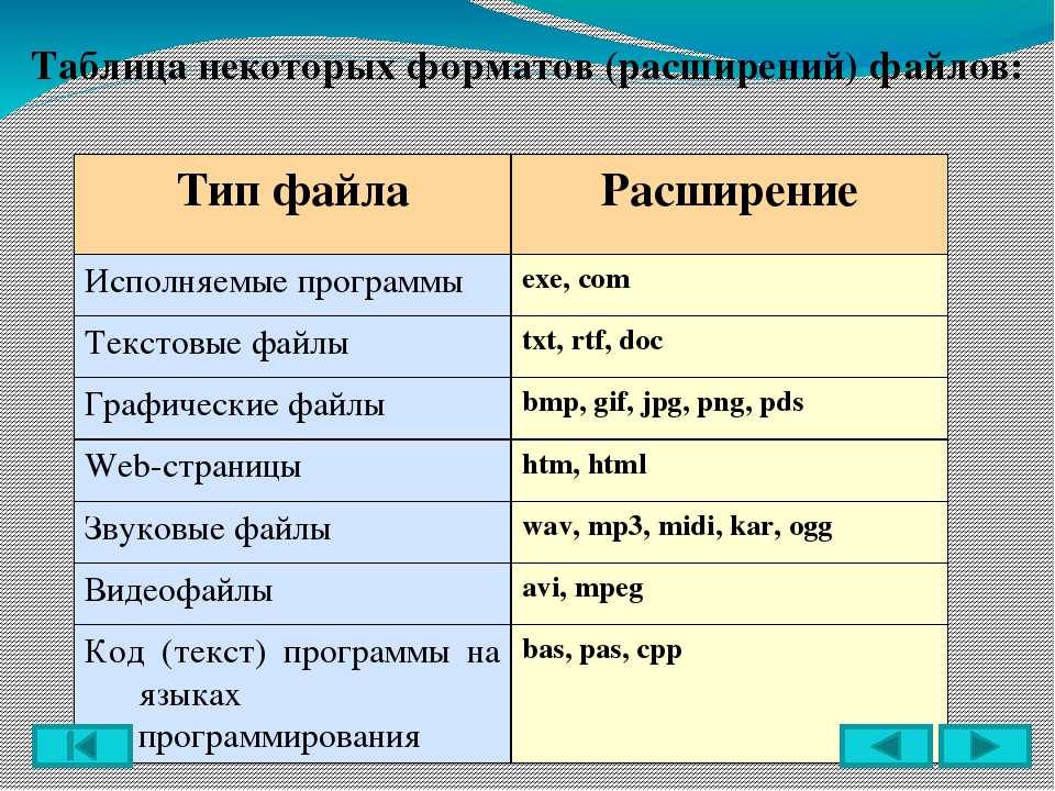 Вирус изменил расширения файлов, как это исправить? - компьютерная мания