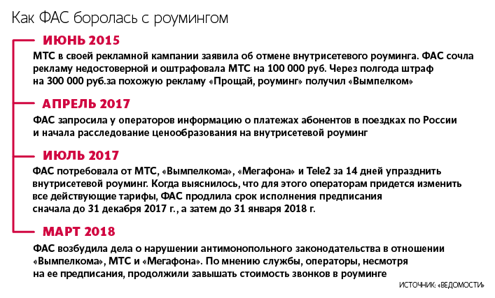 Роумингу внутри мобильных сетей пришёл конец - парламентская газета
