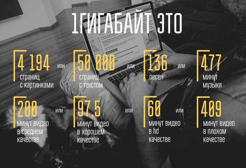 На сколько дней хватает 1гб мобильного интернет-трафика