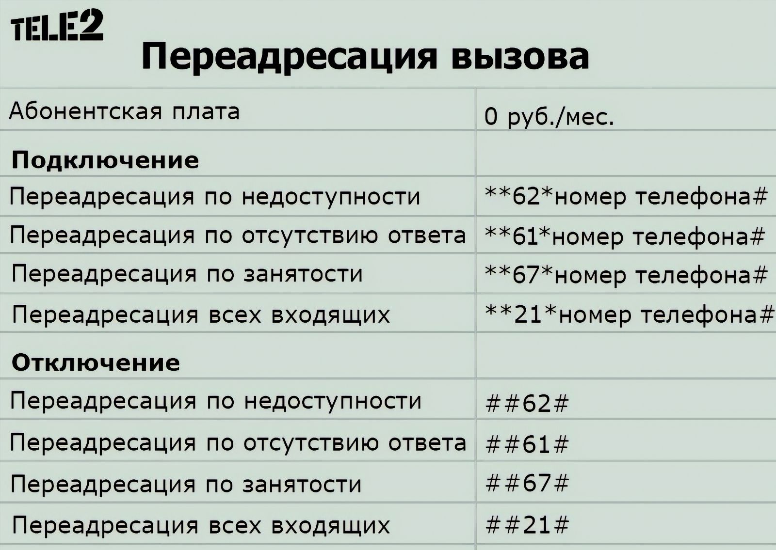 Несколько способов как узнать свой мобильный номер на ростелеком