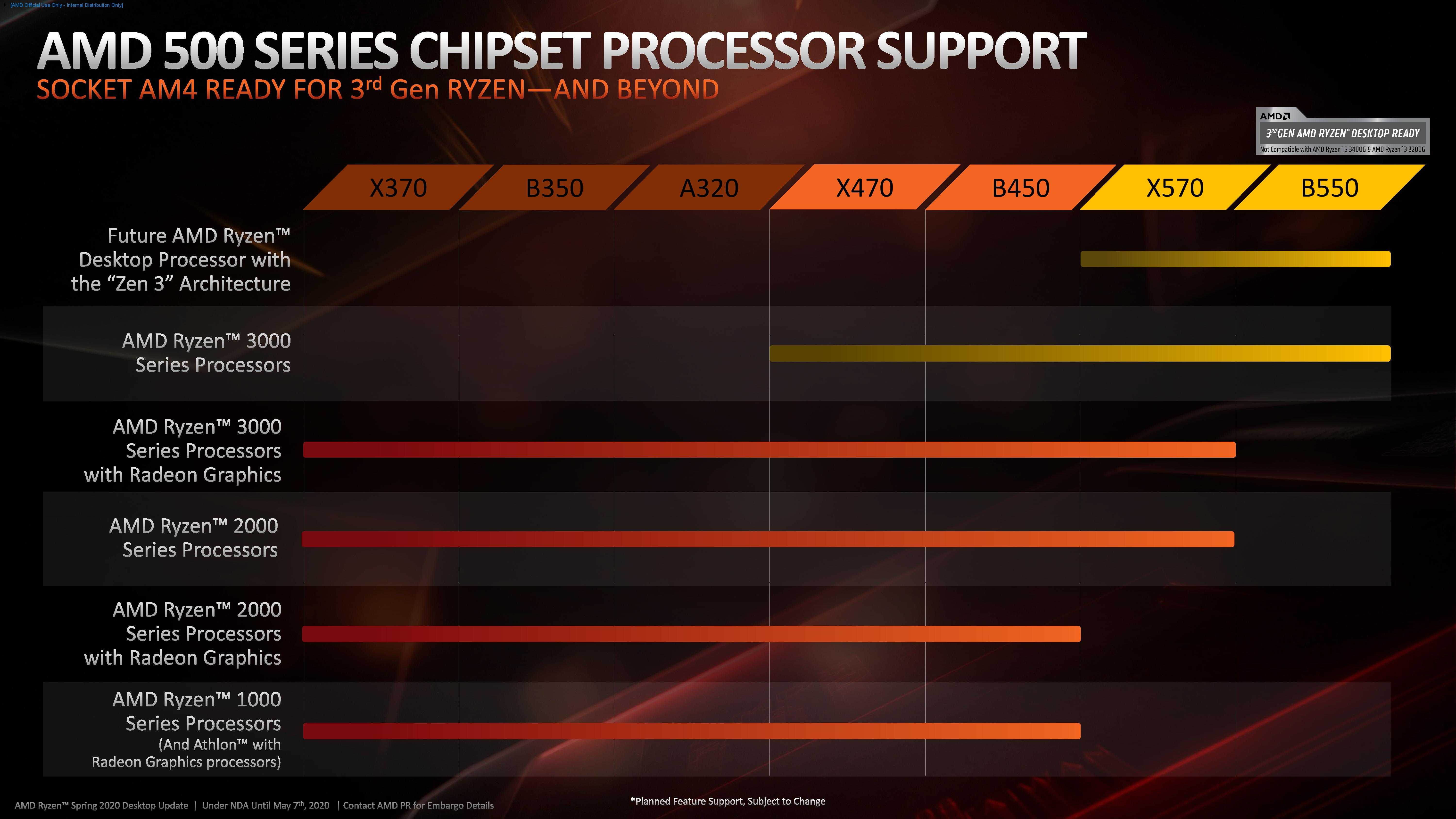 Видеокарта (gpu) против процессора (cpu): что важнее всего для игр на пк