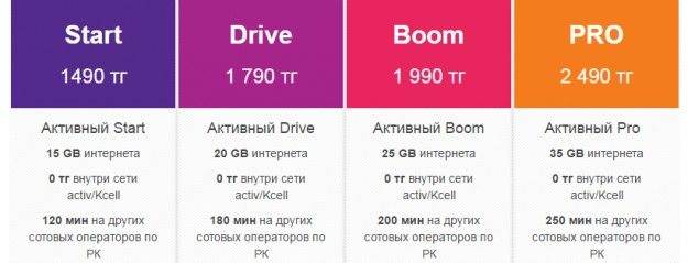 Как узнать свой номер на activ казахстан — 5 способов