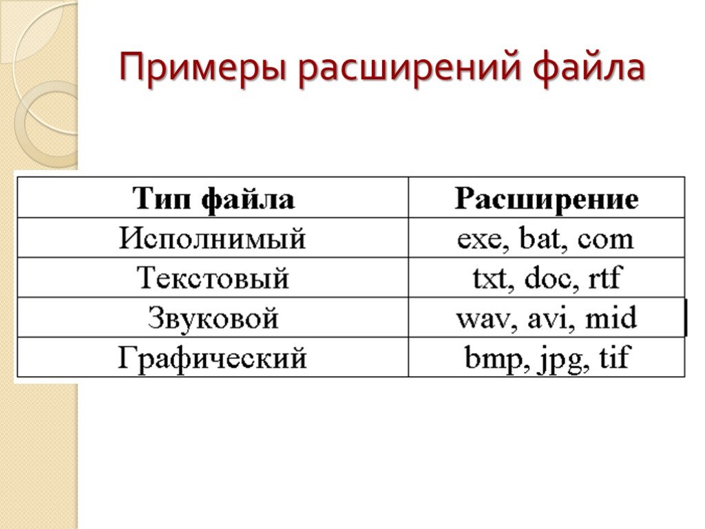Как изменить формат (расширение) файла в windows