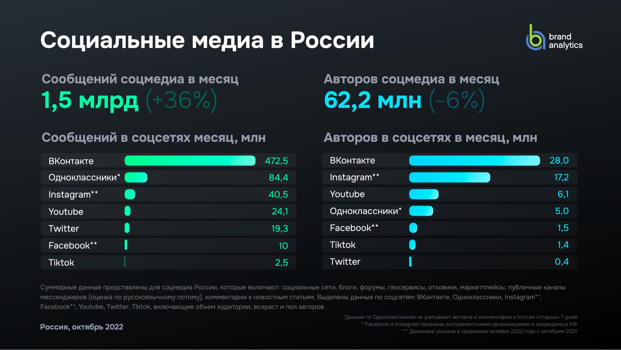 Как восстановить заблокированный аккаунт whatsapp business и как избежать повторной блокировки? пошаговое руководство