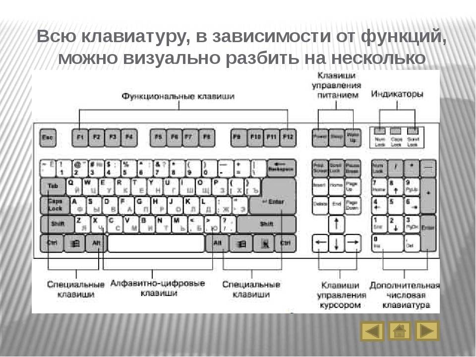 ✅ настройка клавиши fn на ноутбуке hp - softaltair.ru