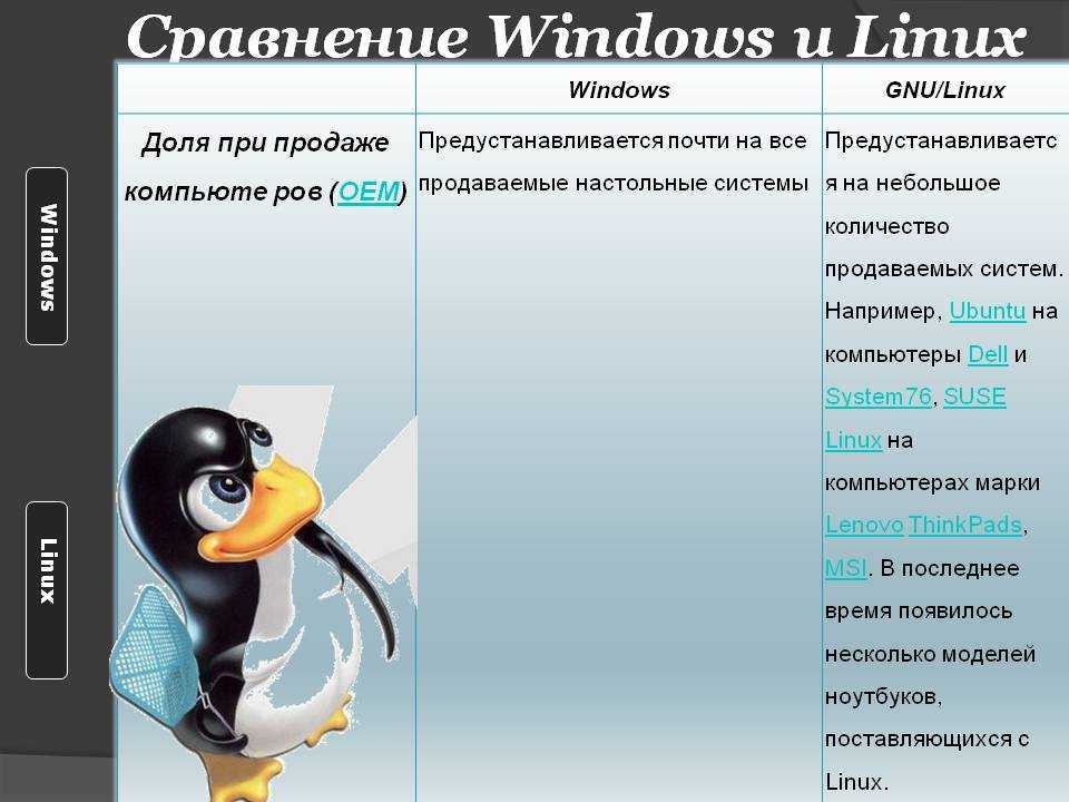 Операционная система linux, чем она лучше?