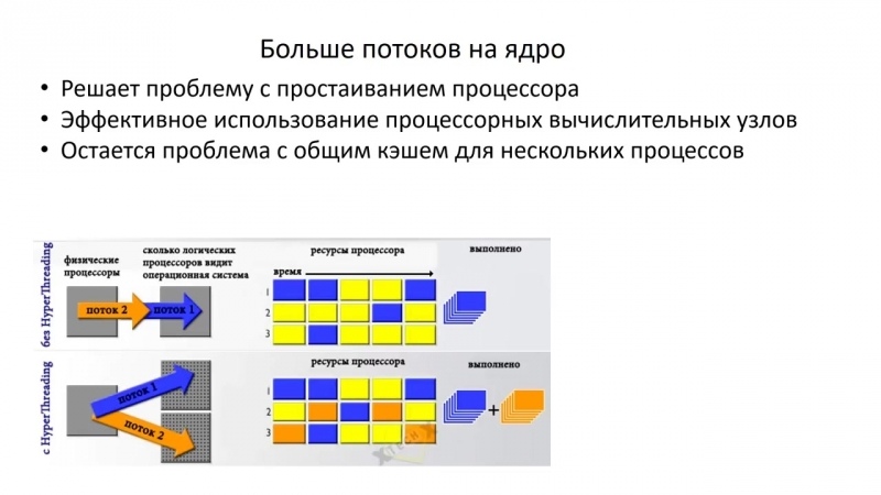 Два мифа оптимизации компьютера, которые никак не умрут • glashkoff.com