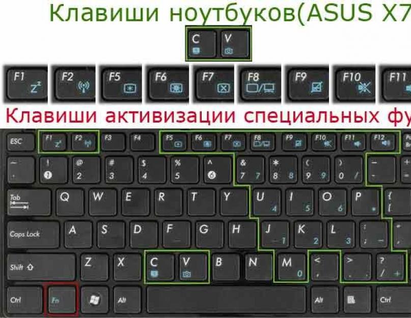 Не работает кнопка fn на ноутбуке asus, samsung, hp и прочих 5 методов решения проблемы