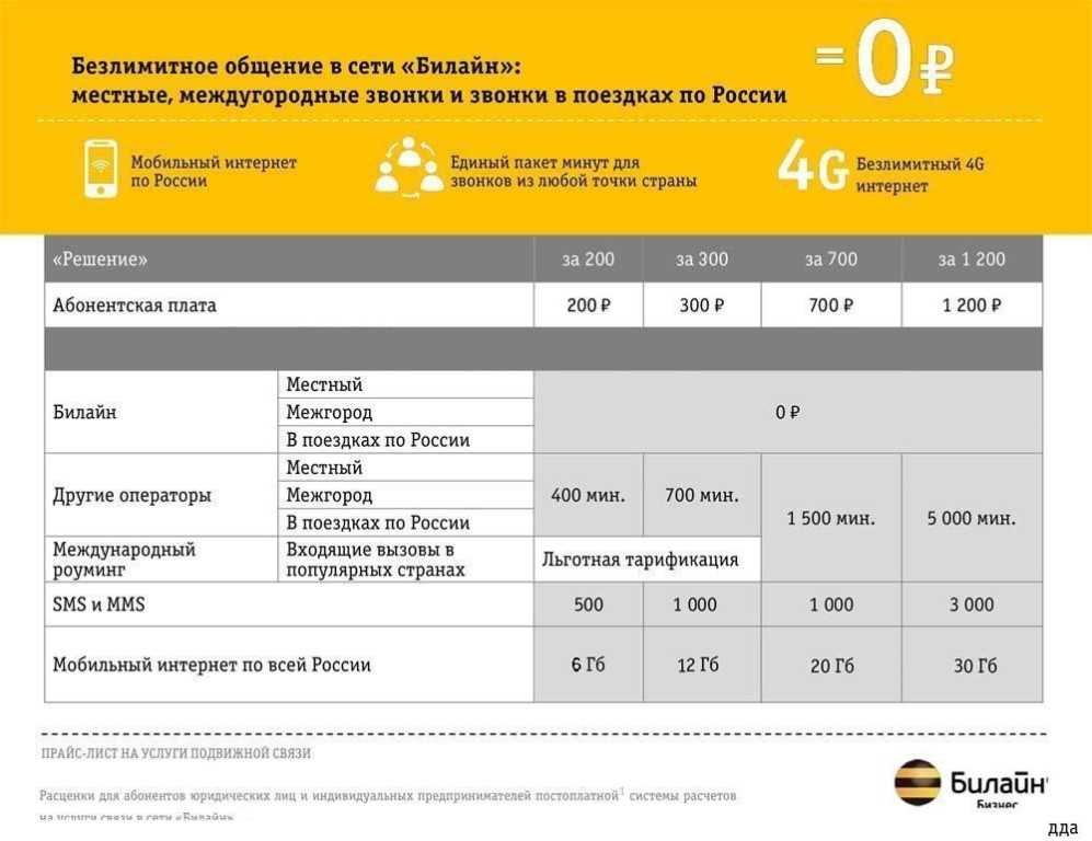 Вся правда об отмене регионального роуминга операторами