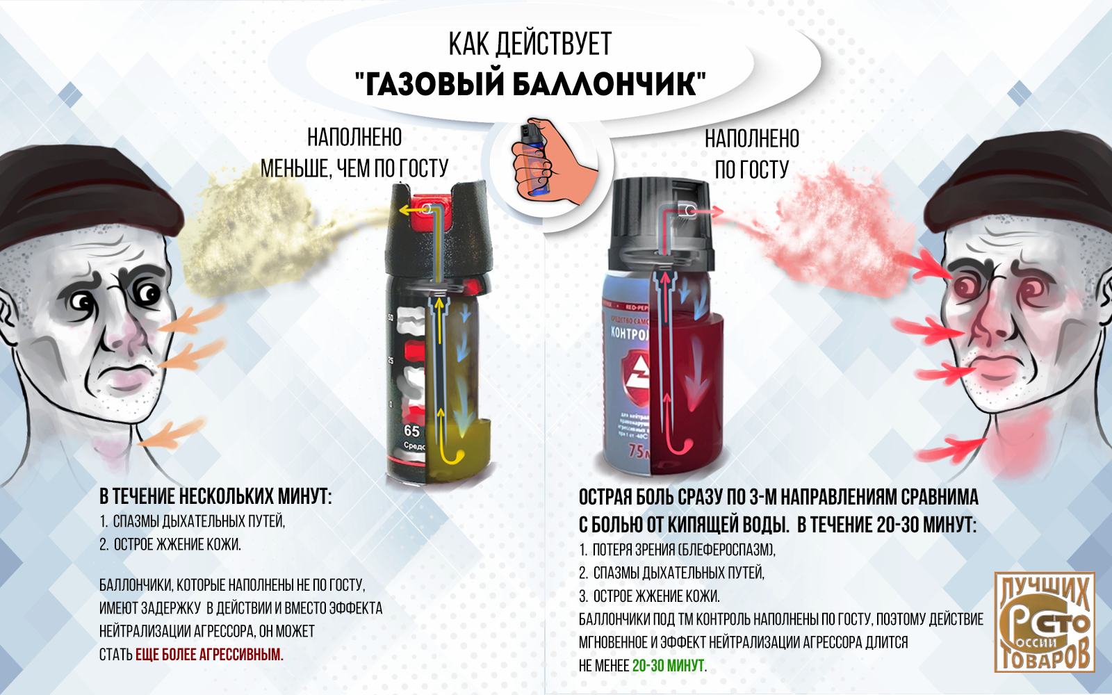 Газовые баллончики для женщин – какой лучше