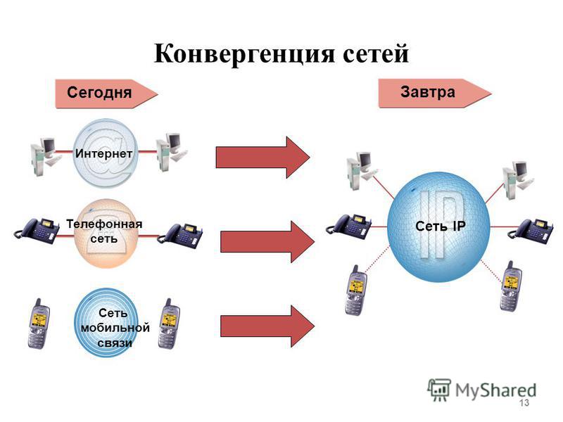 Plug & play: технология, которая упрощает подключение периферийных устройств к компьютеру - polaridad.es