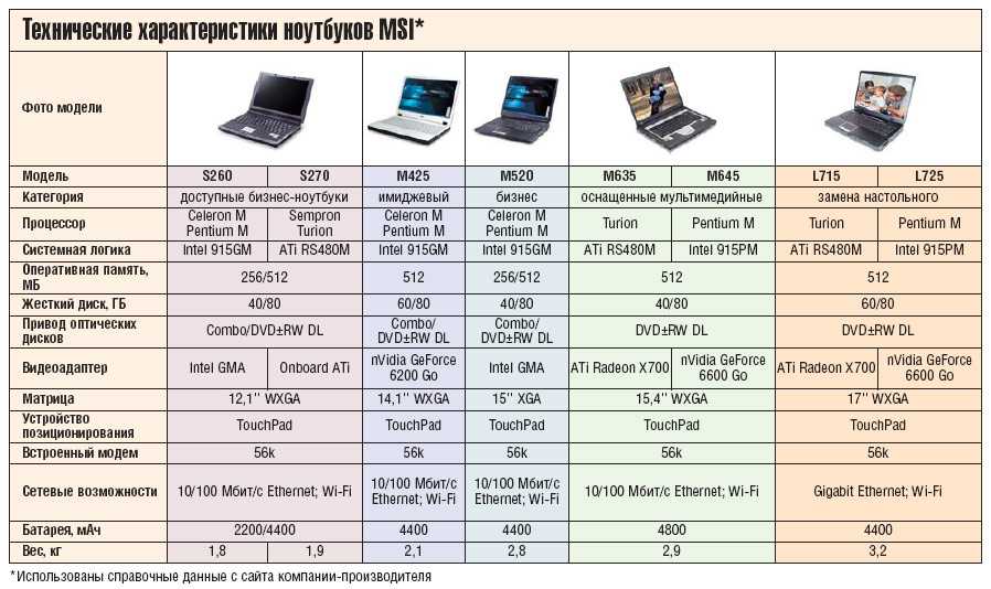Топ-5 ноутбуков dell latitude 2021 года | ит блог. администрирование серверов на основе linux (ubuntu, debian, centos, opensuse)