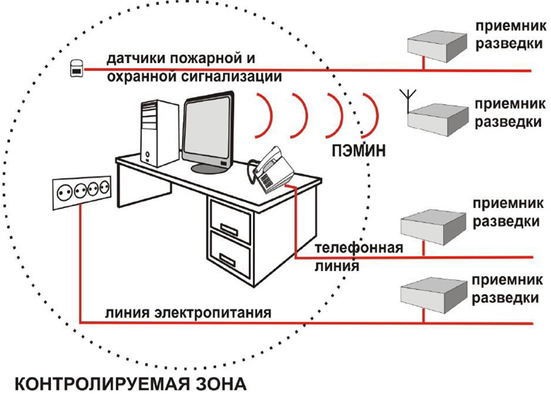 Как и где найти скрытые приложения на андроиде