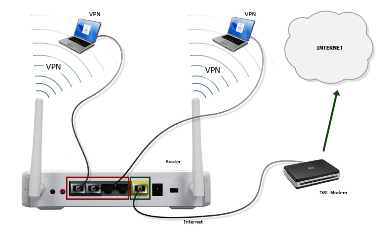 Почему безопаснее подключаться к мобильным данным, чем к wi-fi | итигик