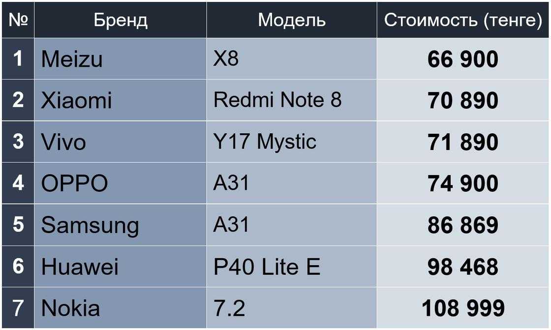 Модели телефонов xiaomi: особенности, выбор