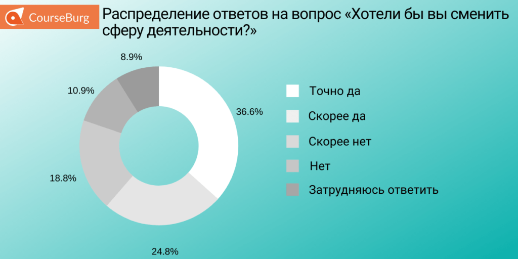 Как редактировать профиль на авито с телефона